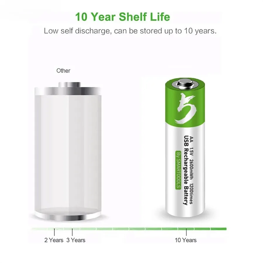 باطری قلمی شارژی – محافظت و ایمنی – یلدا بازار