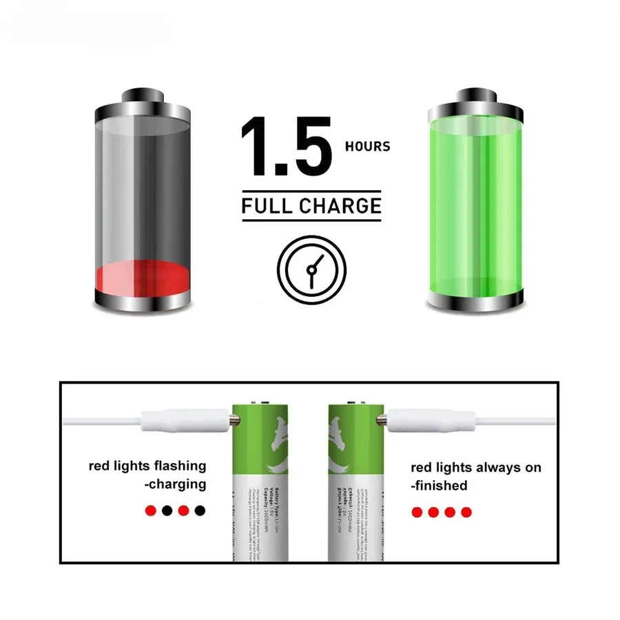 باطری قلمی شارژی – کاربرد آسان – یلدا بازار