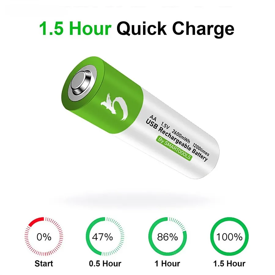 باطری قلمی قابل شارژ – دوام و عملکرد – یلدا بازار